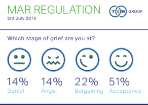 TIM survey results - Market Abuse Regulation: which stage of grief are you at?